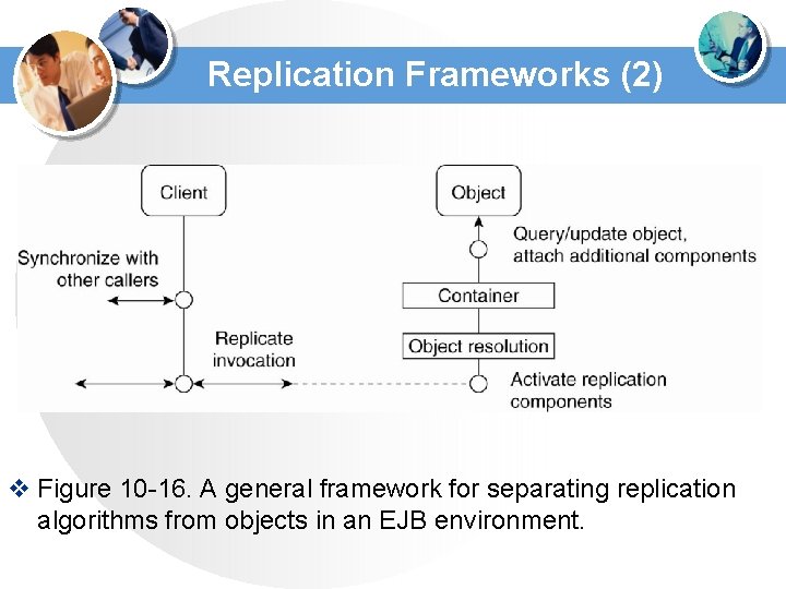 Replication Frameworks (2) v Figure 10 -16. A general framework for separating replication algorithms Replication Frameworks (2) v Figure 10 -16. A general framework for separating replication algorithms
