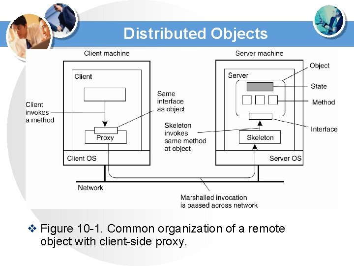 Distributed Objects v Figure 10 -1. Common organization of a remote object with client-side Distributed Objects v Figure 10 -1. Common organization of a remote object with client-side