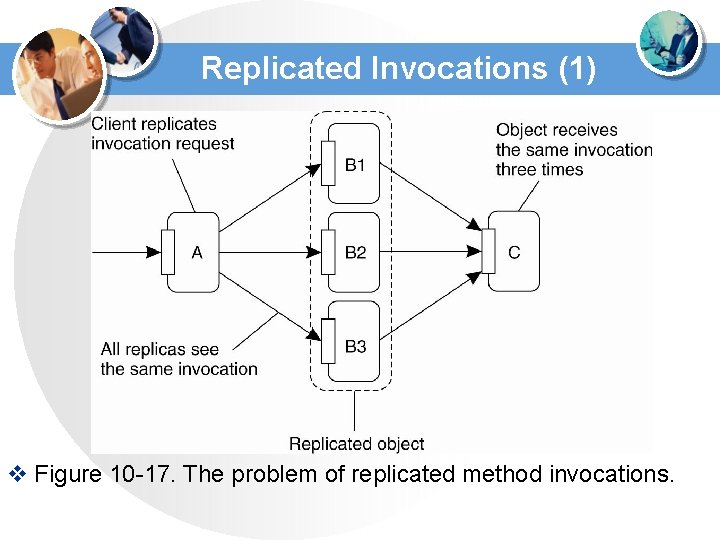 Replicated Invocations (1) v Figure 10 -17. The problem of replicated method invocations. Replicated Invocations (1) v Figure 10 -17. The problem of replicated method invocations.