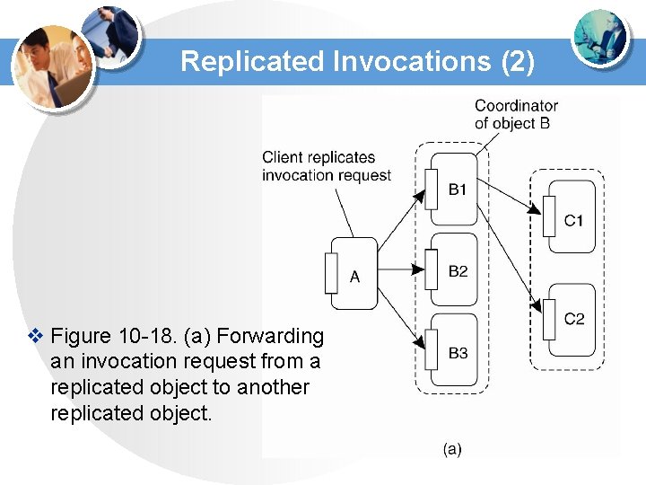 Replicated Invocations (2) v Figure 10 -18. (a) Forwarding an invocation request from a Replicated Invocations (2) v Figure 10 -18. (a) Forwarding an invocation request from a