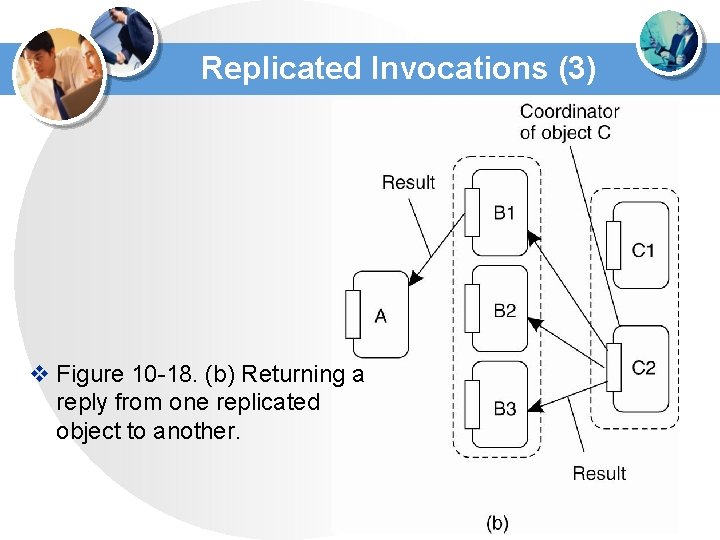 Replicated Invocations (3) v Figure 10 -18. (b) Returning a reply from one replicated Replicated Invocations (3) v Figure 10 -18. (b) Returning a reply from one replicated
