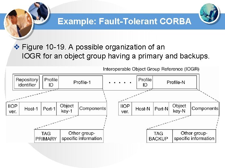 Example: Fault-Tolerant CORBA v Figure 10 -19. A possible organization of an IOGR for Example: Fault-Tolerant CORBA v Figure 10 -19. A possible organization of an IOGR for