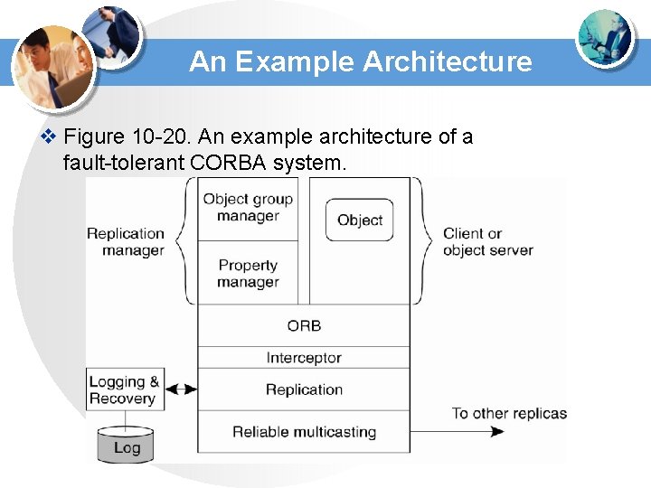 An Example Architecture v Figure 10 -20. An example architecture of a fault-tolerant CORBA An Example Architecture v Figure 10 -20. An example architecture of a fault-tolerant CORBA