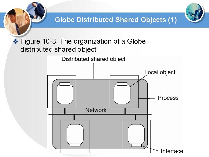 Globe Distributed Shared Objects (1) v Figure 10 -3. The organization of a Globe Globe Distributed Shared Objects (1) v Figure 10 -3. The organization of a Globe