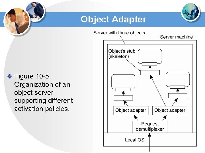 Object Adapter v Figure 10 -5. Organization of an object server supporting different activation Object Adapter v Figure 10 -5. Organization of an object server supporting different activation