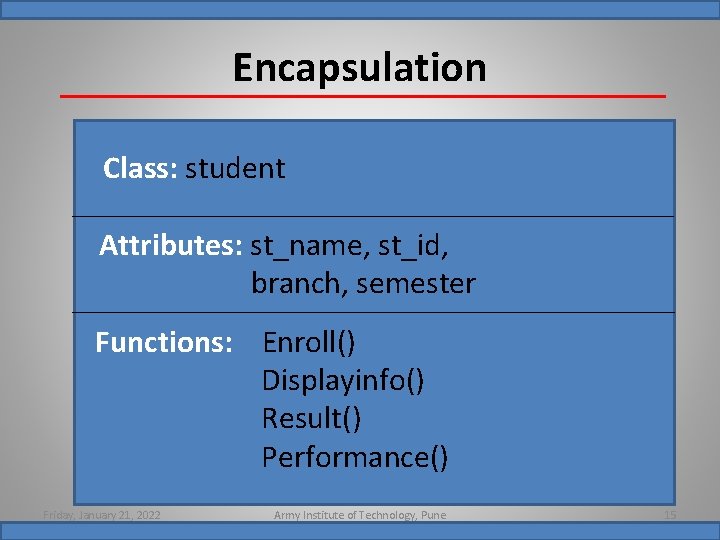 Encapsulation Class: student Attributes: st_name, st_id, branch, semester Functions: Enroll() Displayinfo() Result() Performance() Friday,