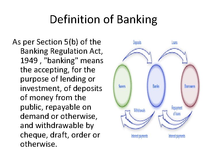 Definition of Banking As per Section 5(b) of the Banking Regulation Act, 1949 ,