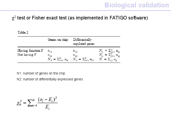 Biological validation c 2 test or Fisher exact test (as implemented in FATIGO software)