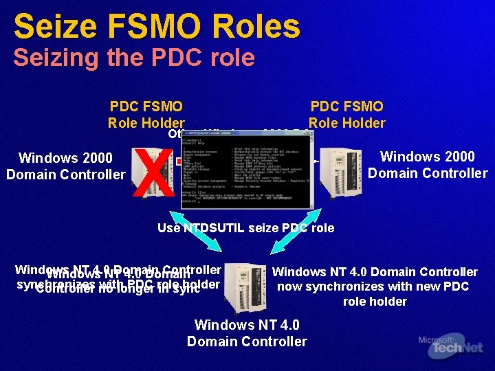 Seize FSMO Roles Seizing the PDC role PDC FSMO Role Holder Windows 2000 Domain