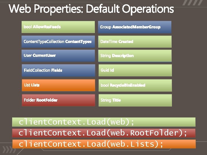 client. Context. Load(web); client. Context. Load(web. Root. Folder); client. Context. Load(web. Lists); 