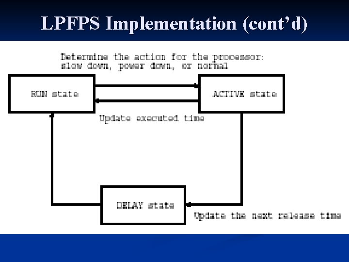 LPFPS Implementation (cont’d) LPFPS Implementation (cont’d)