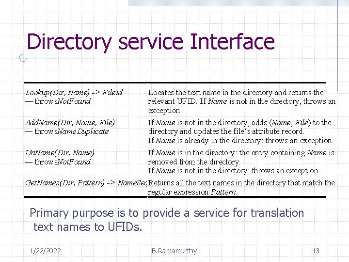 Directory service Interface Lookup(Dir, Name) -> File. Id — throws. Not. Found Locates the