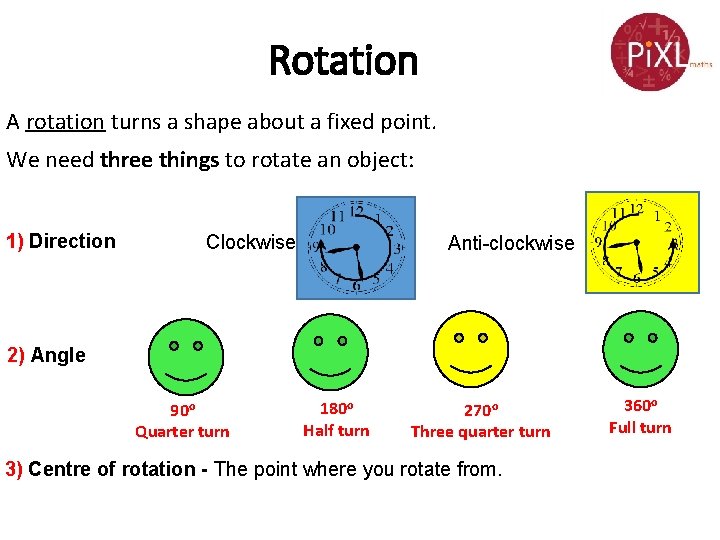 Rotation A rotation turns a shape about a fixed point. We need three things