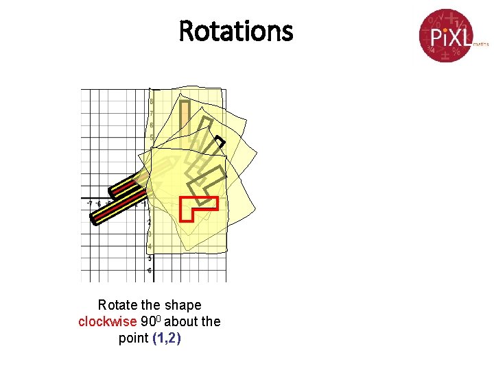Rotations Rotate the shape clockwise 900 about the point (1, 2) 
