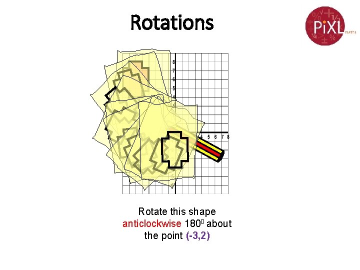 Rotations Rotate this shape anticlockwise 1800 about the point (-3, 2) 
