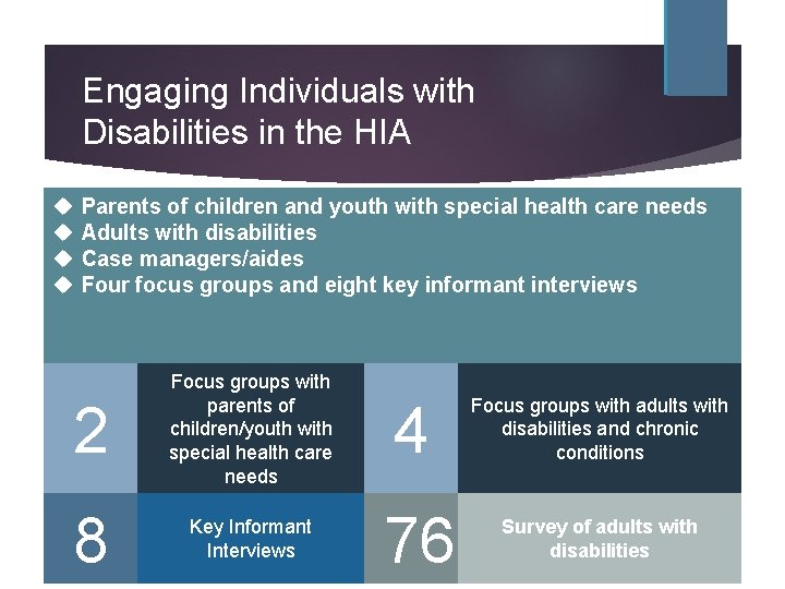Engaging Individuals with Disabilities in the HIA u u Parents of children and youth