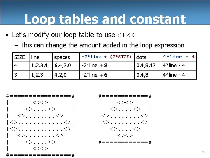 Loop tables and constant • Let's modify our loop table to use SIZE –