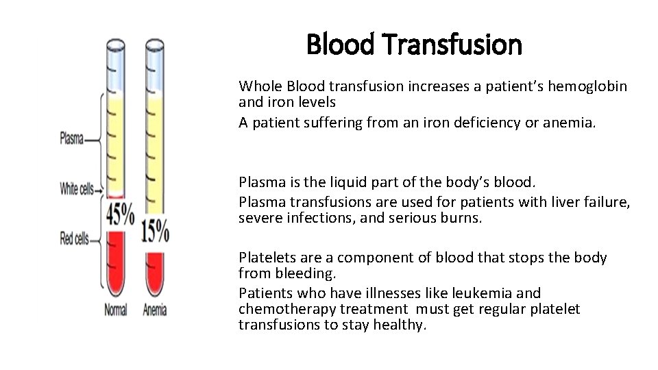 Blood Transfusion Whole Blood transfusion increases a patient’s hemoglobin and iron levels A patient