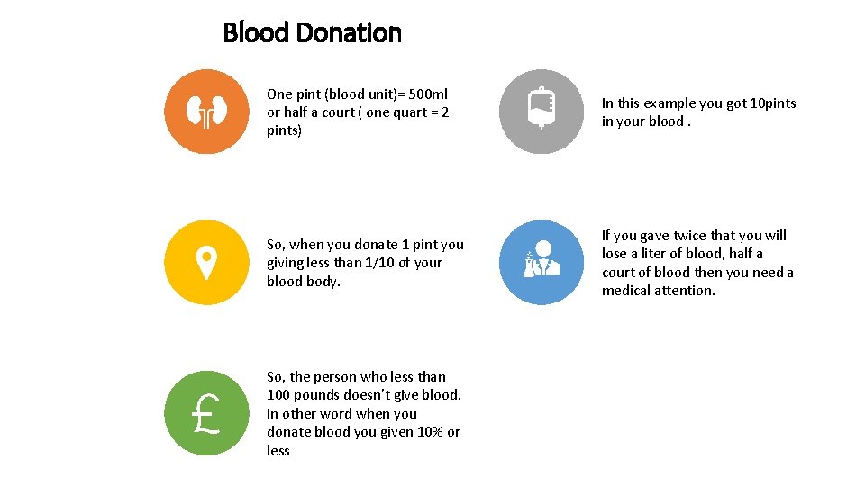 Blood Donation One pint (blood unit)= 500 ml or half a court ( one