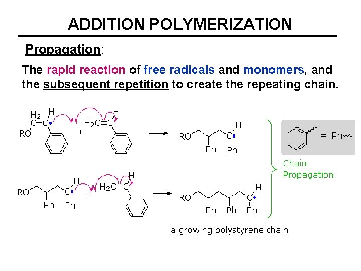 ADDITION POLYMERIZATION Propagation: The rapid reaction of free radicals and monomers, and the subsequent