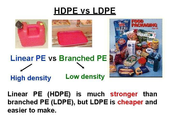 HDPE vs LDPE Linear PE vs Branched PE High density Low density Linear PE