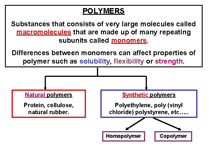 POLYMERS Substances that consists of very large molecules called macromolecules that are made up