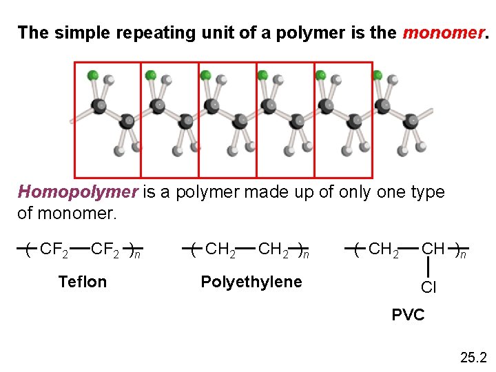 The simple repeating unit of a polymer is the monomer. Homopolymer is a polymer