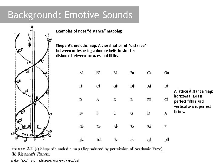 Background: Emotive Sounds Examples of note “distance” mapping Shepard’s melodic map: A visualization of