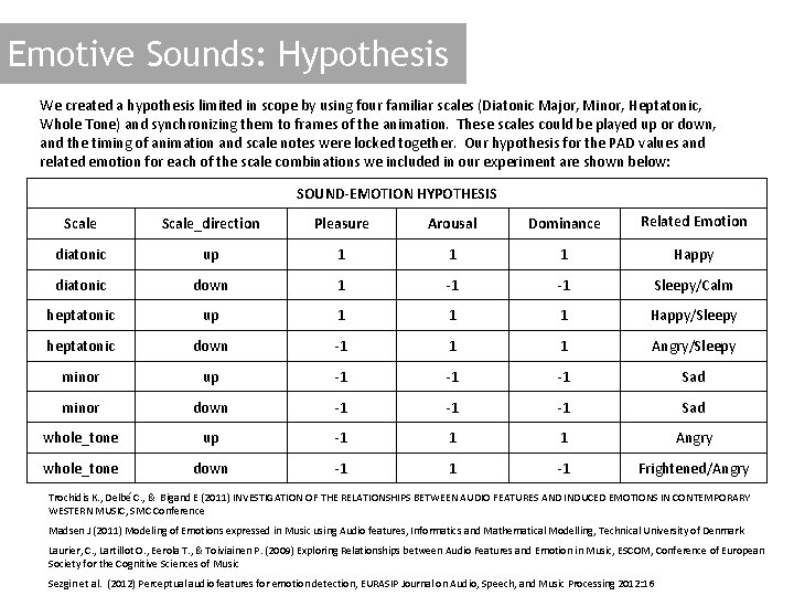 Emotive Sounds: Hypothesis We created a hypothesis limited in scope by using four familiar