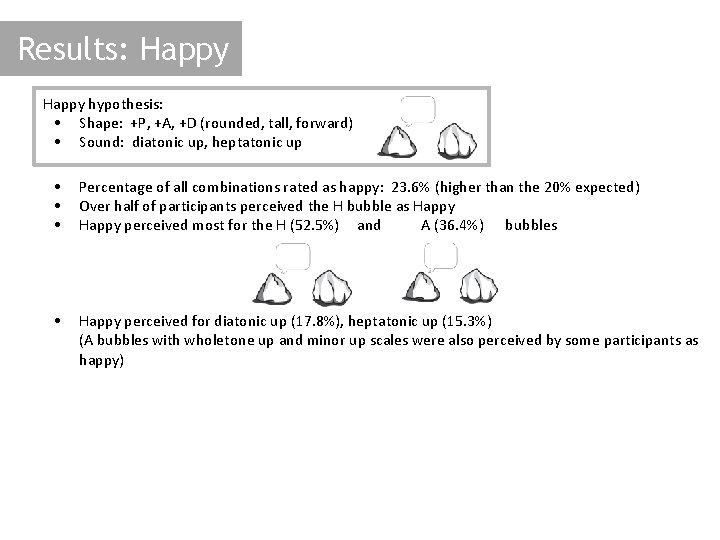 Results: Happy hypothesis: • Shape: +P, +A, +D (rounded, tall, forward) • Sound: diatonic