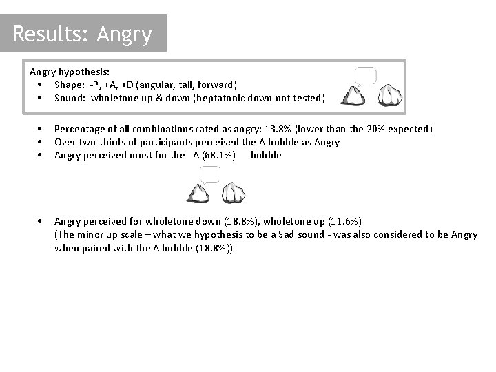 Results: Angry hypothesis: • Shape: -P, +A, +D (angular, tall, forward) • Sound: wholetone