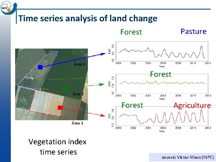 Time series analysis of land change Pasture Forest Área 1 Forest Área 2 Forest