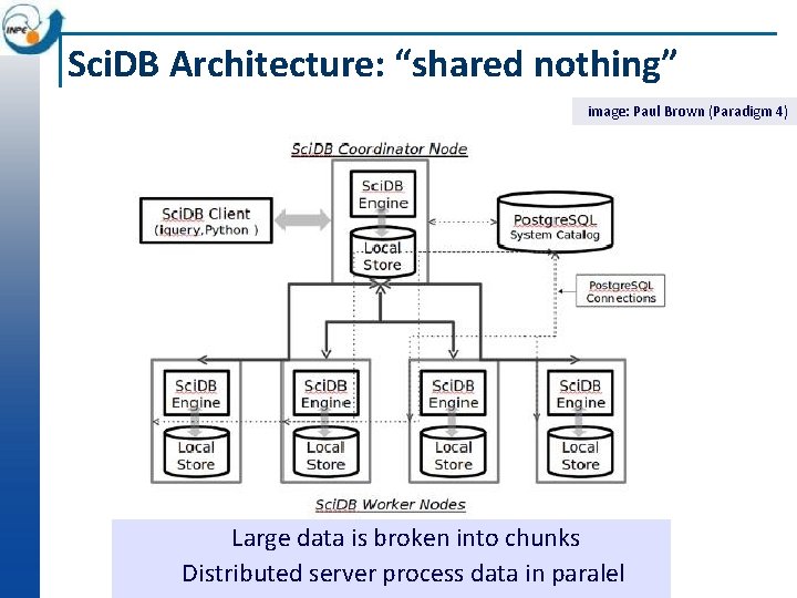 Sci. DB Architecture: “shared nothing” image: Paul Brown (Paradigm 4) Large data is broken