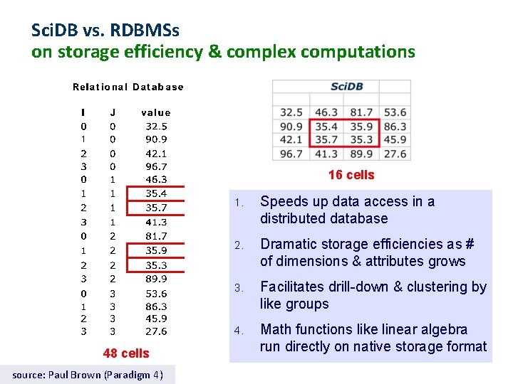 Sci. DB vs. RDBMSs on storage efficiency & complex computations 16 cells 48 cells