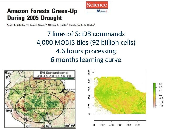7 lines of Sci. DB commands 4, 000 MODIS tiles (92 billion cells) 4.