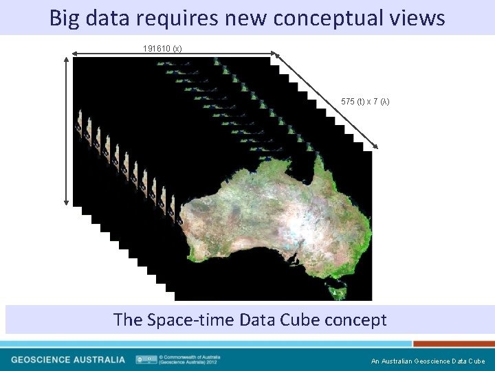 Big data requires new conceptual views 191610 (x) 575 (t) x 7 (λ) The