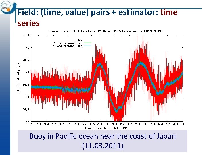 Field: (time, value) pairs + estimator: time series Buoy in Pacific ocean near the