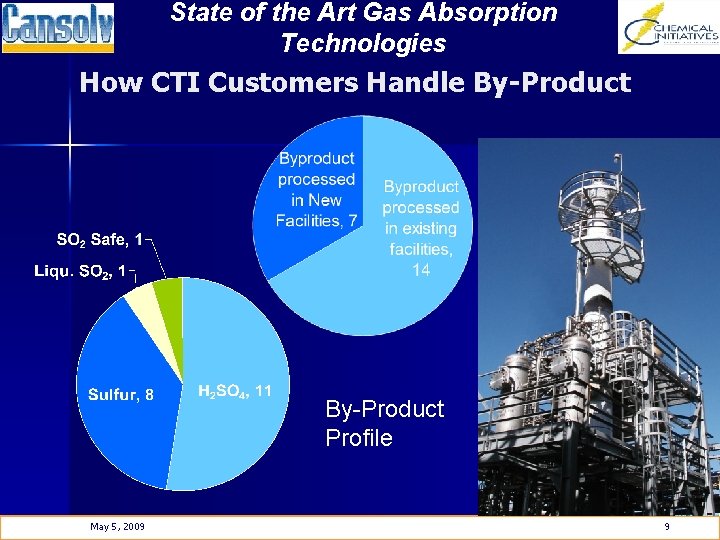 State of the Art Gas Absorption Technologies How CTI Customers Handle By-Product Profile May