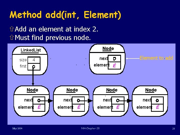 Method add(int, Element) ñAdd an element at index 2. ñMust find previous node. Node
