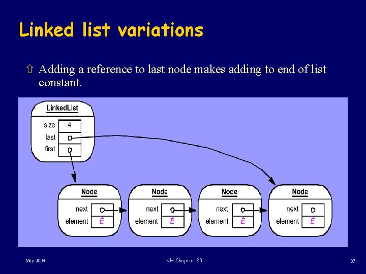 Linked list variations ñ Adding a reference to last node makes adding to end