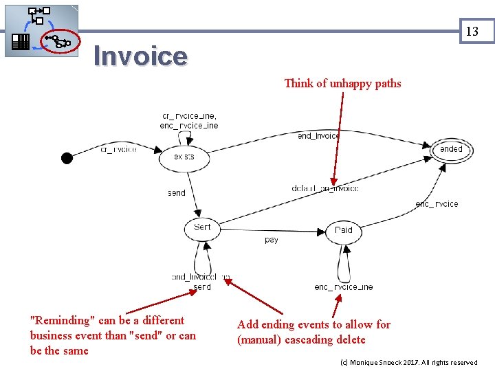 13 Invoice Think of unhappy paths "Reminding" can be a different business event than
