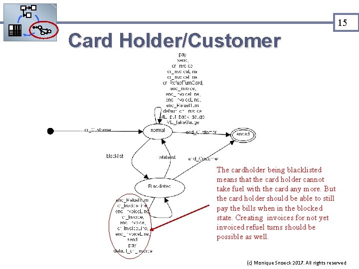 15 Card Holder/Customer The cardholder being blacklisted means that the card holder cannot take