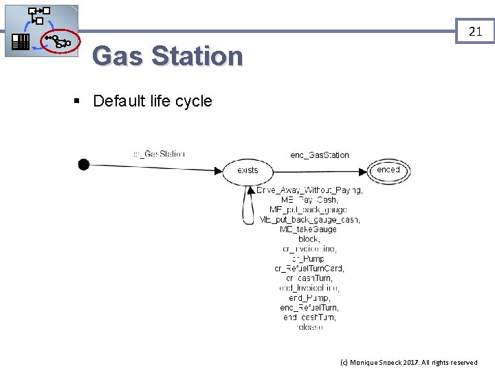 21 Gas Station § Default life cycle (c) Monique Snoeck 2017. All rights reserved