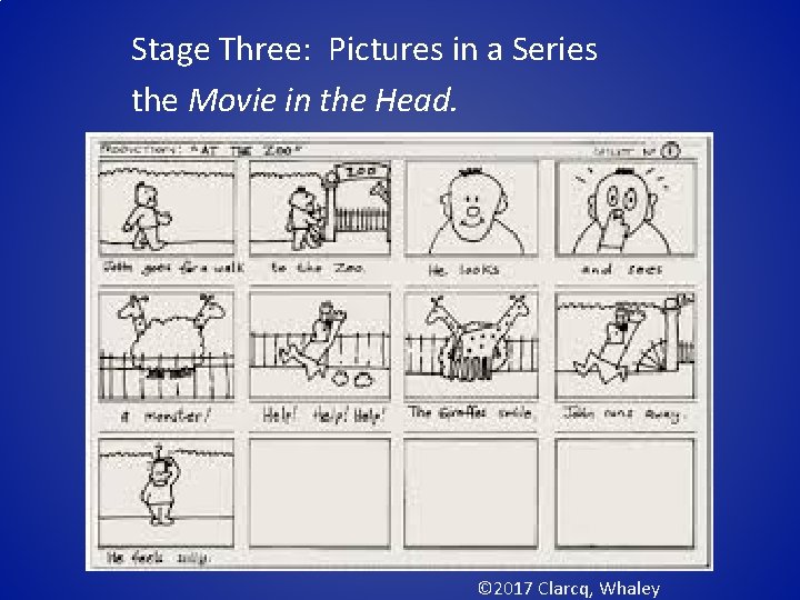 Stage Three: Pictures in a Series the Movie in the Head. © 2017 Clarcq,