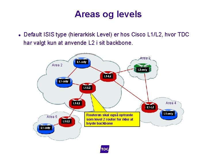 Areas og levels l Default ISIS type (hierarkisk Level) er hos Cisco L 1/L