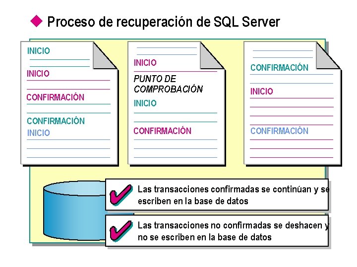 Restauracin de bases de datos Introduccin n Proceso