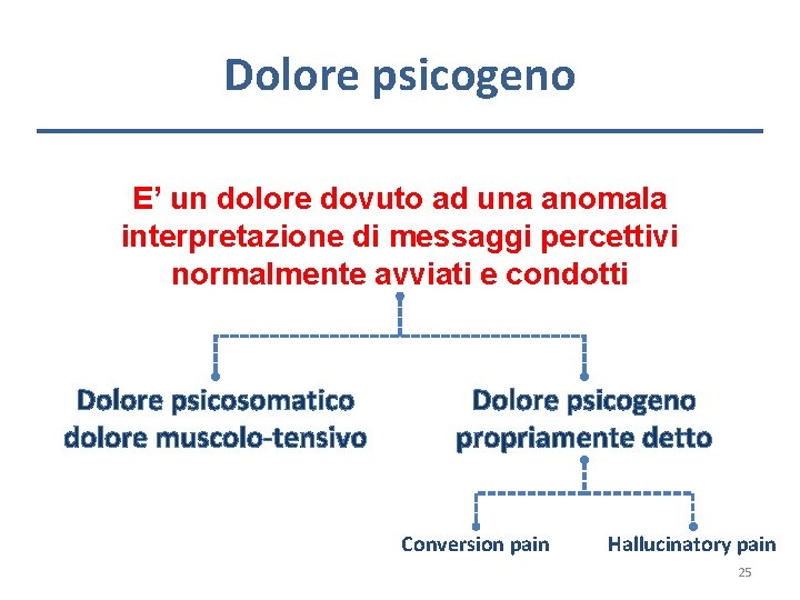 Dolore psicogeno E’ un dolore dovuto ad una anomala interpretazione di messaggi percettivi normalmente