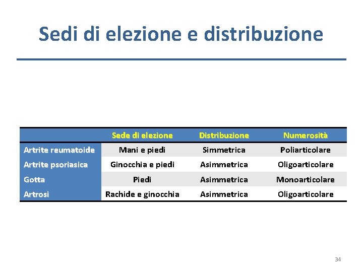 Sedi di elezione e distribuzione Sede di elezione Distribuzione Numerosità Mani e piedi Simmetrica