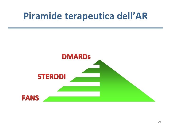 Piramide terapeutica dell’AR DMARDs STERODI FANS 79 