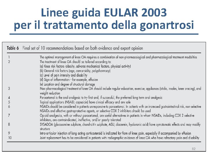 Linee guida EULAR 2003 per il trattamento della gonartrosi 82 